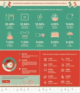 Infografic OSSC-Edenred