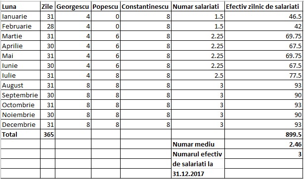 Tabel bilant contabil