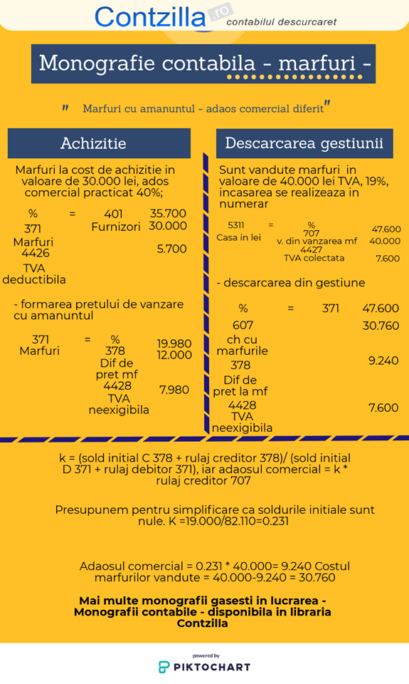 Monografie contabila lichidare microintreprindere 2020