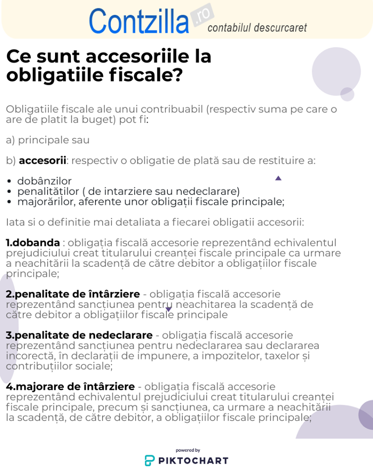 Rely on Plenary session Grape Ce sunt accesoriile la obligatiile fiscale? – Contabilitate fiscalitate  monografii contabile