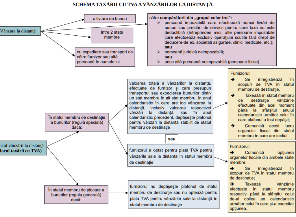 scheme pentru lucrul cu opțiuni)